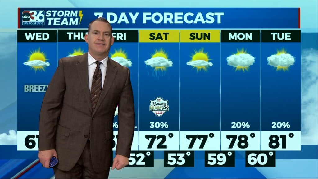 T.g. Shuck's Tuesday Night Forecast...5 2 2023