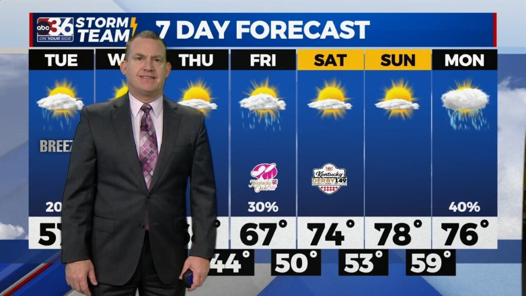T.g. Shuck's Monday Night Forecast...5 1 2023