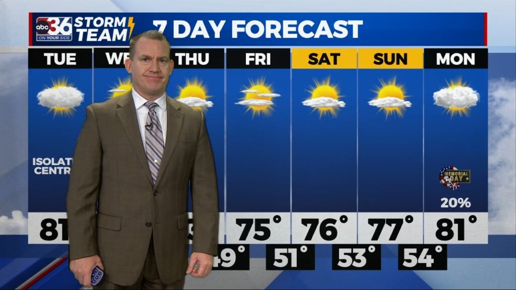 T.g. Shuck's Monday Night Forecast...5 22 2023