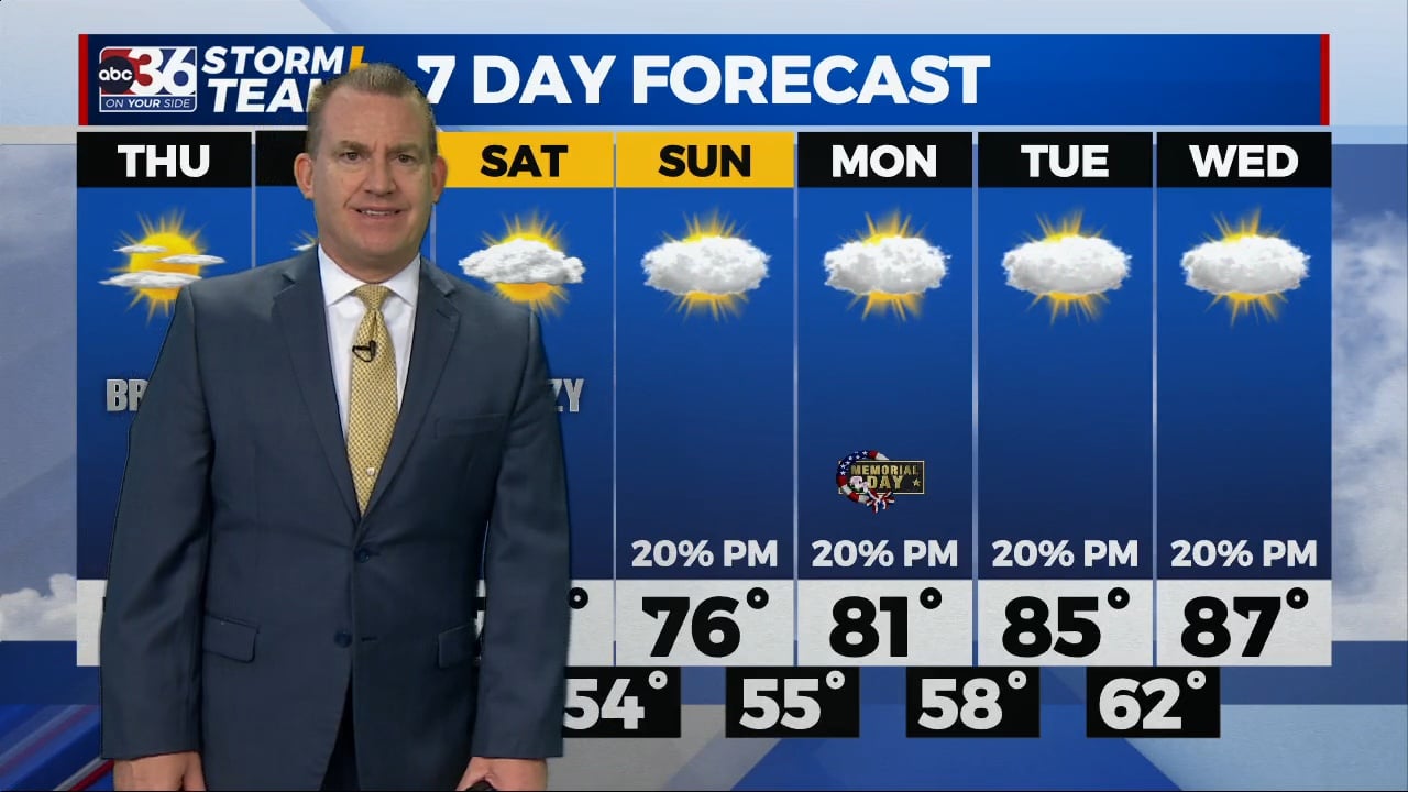 Temperatures cool down but still nice late week - WTVQ