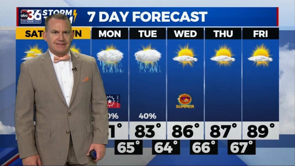 T.g. Shuck's Weekend Forecast...6 16 2023