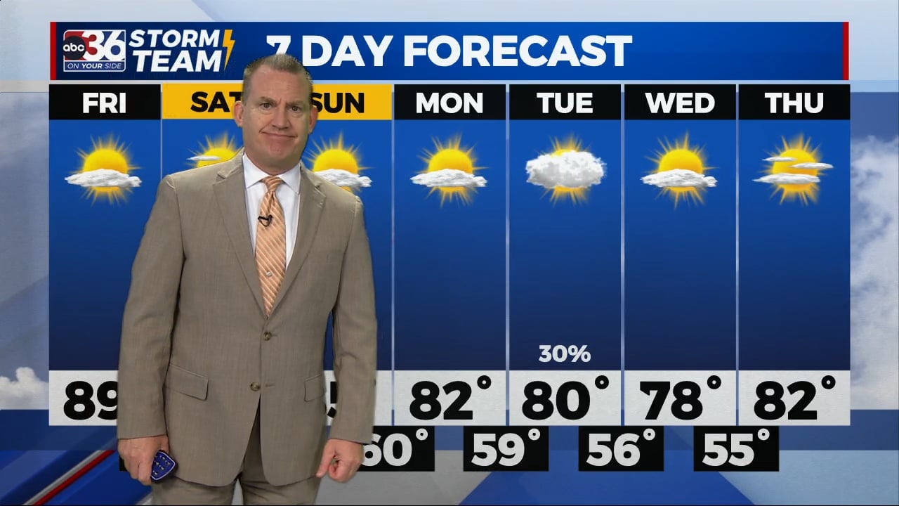 Feeling like the heart of summer into the weekend - ABC 36 News