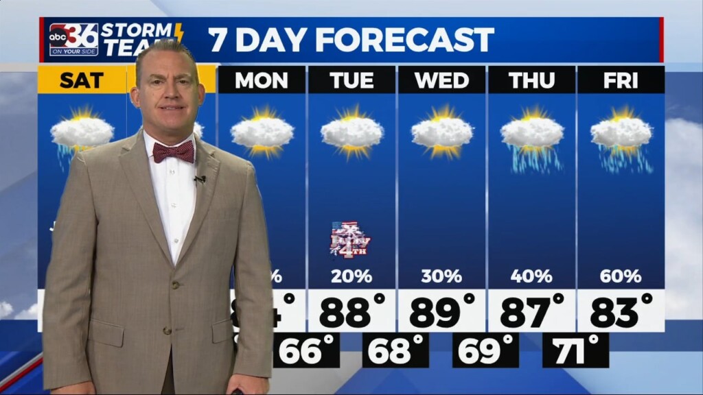 T.g. Shuck's Weekend Forecast...6 30 2023