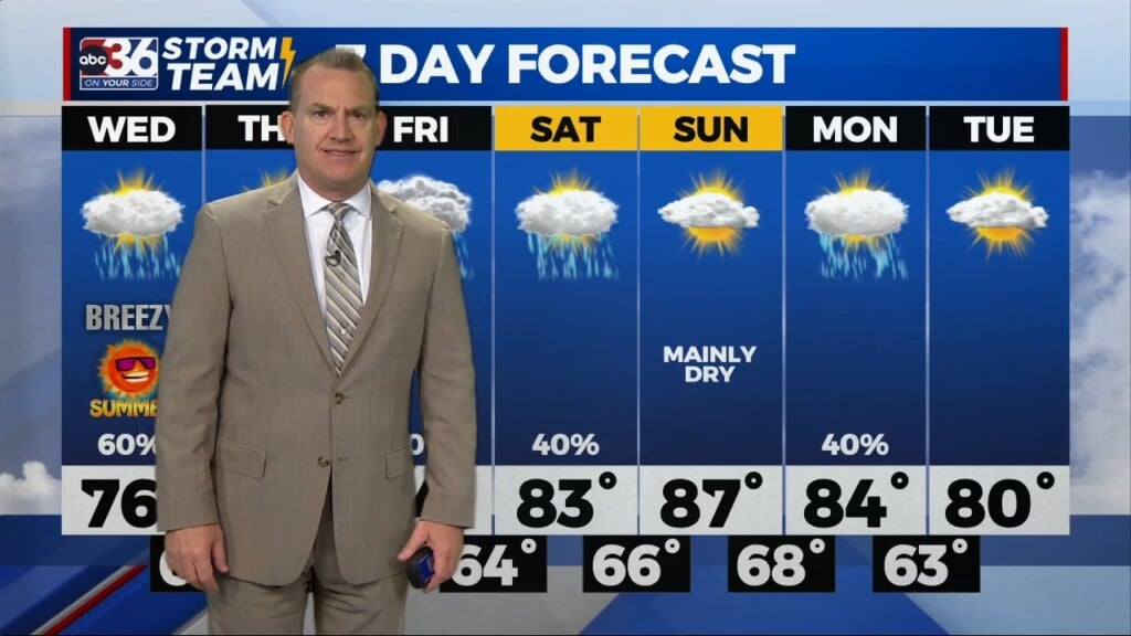 T.g. Shuck's Tuesday Night Forecast...6 20 2023