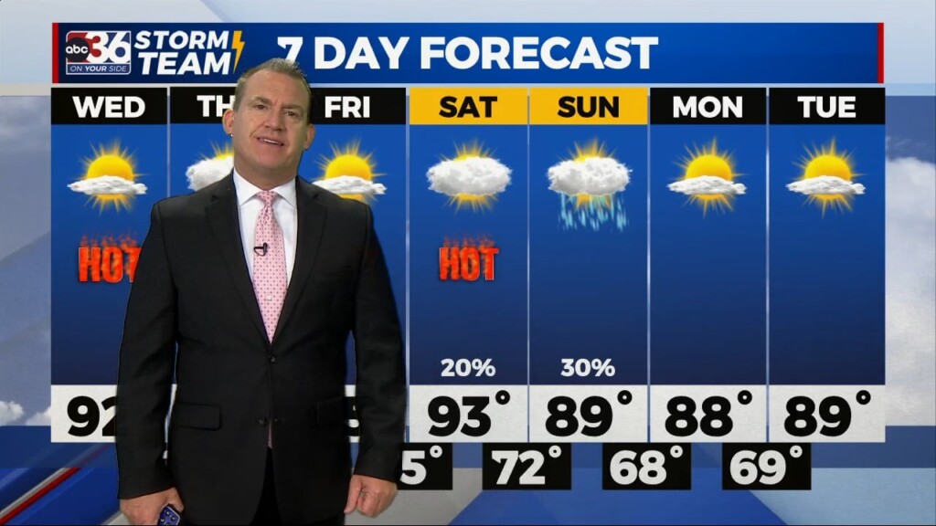 T.g. Shuck's Tuesday Night Forecast..7 25 2023