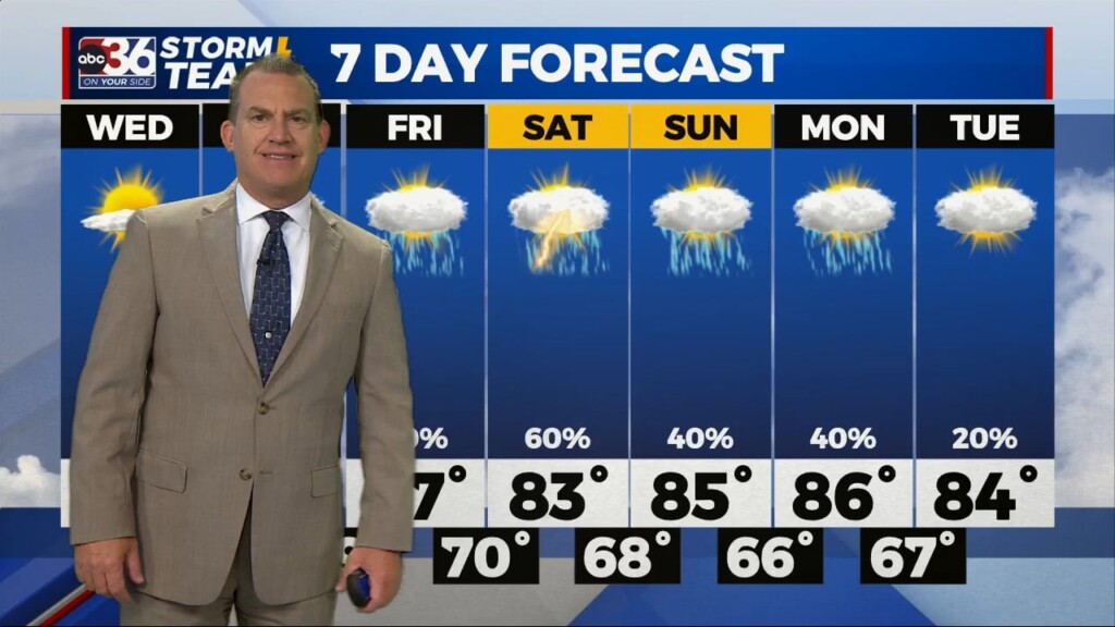 T.g. Shuck's Tuesday Night Forecast...7 11 2023