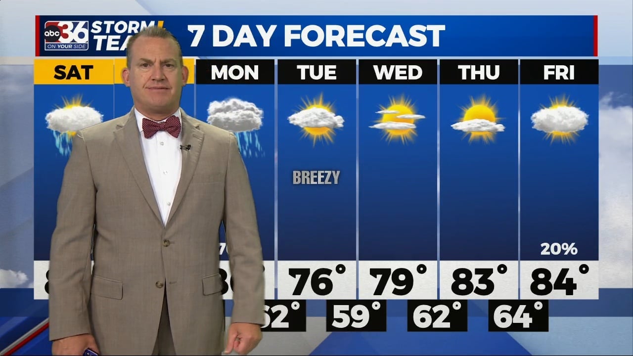 Warm and muggy with a few storms this weekend - WTVQ