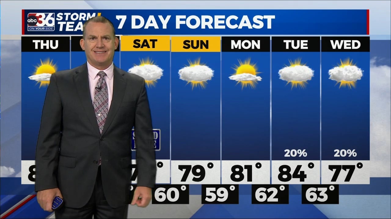 A break from the September heat is on the way - WTVQ