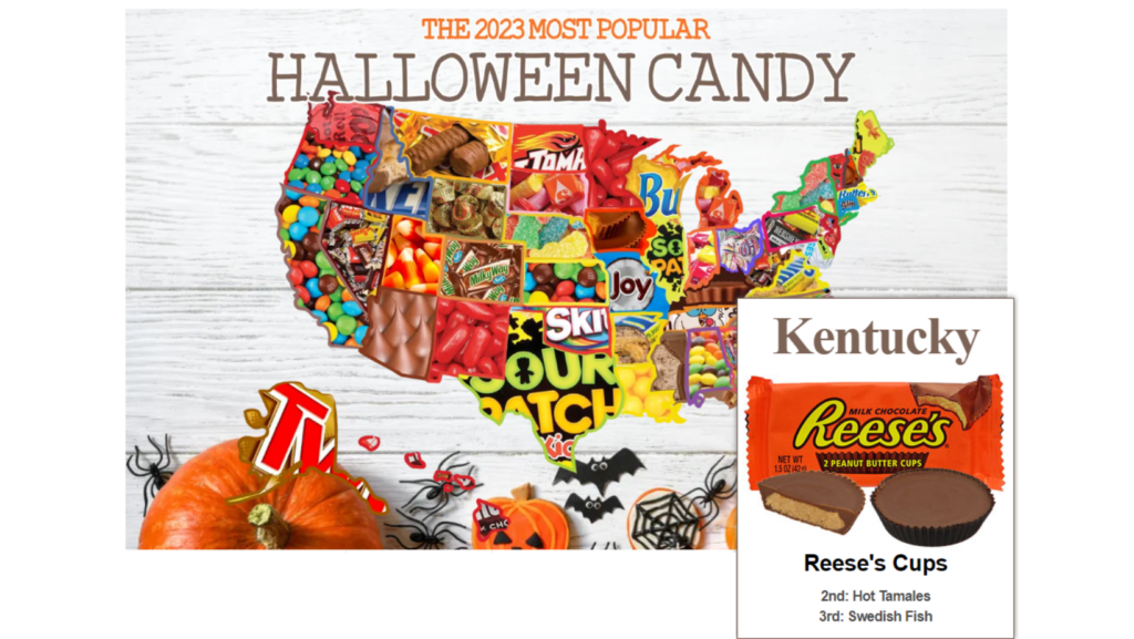 2023 Most Popular Halloween Candy survey graphic (Candystore.com website)