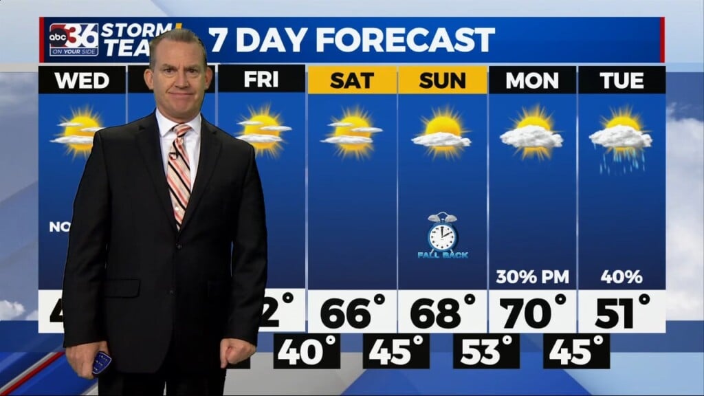 T.g. Shuck's Tuesday Night Forecast...10 31 2023