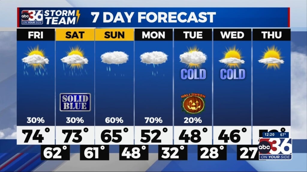 Meteorologist Dillon Gaudet's Full Forecast At Our Solid Blue Drive Thru