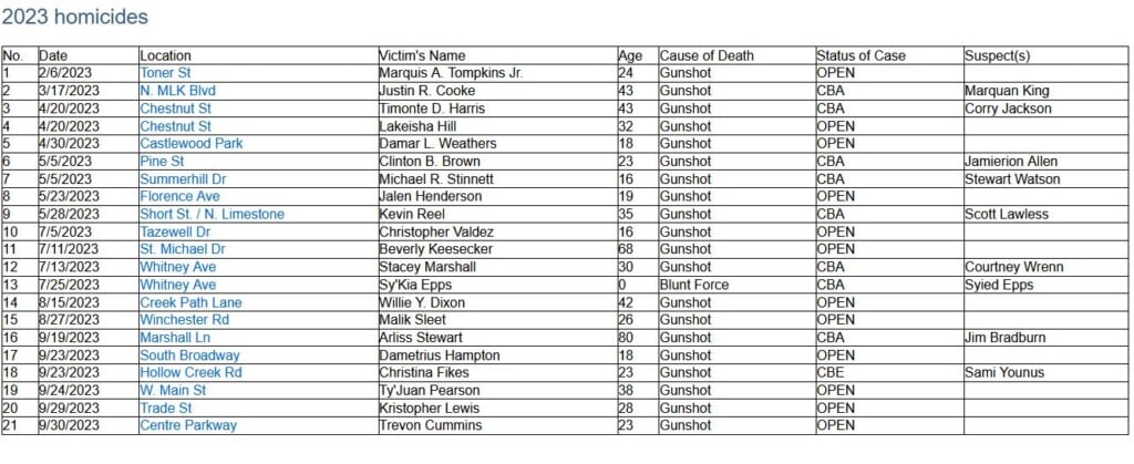 Homicide Data Report