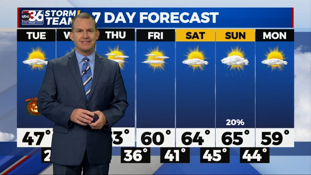 T.g. Shuck's Monday Night Forecast...10 30 2023