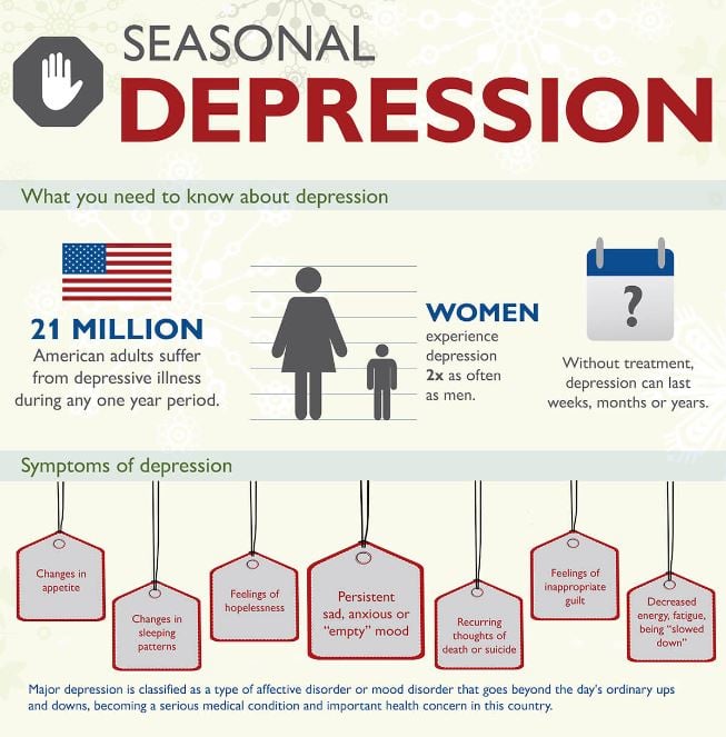 Seasonal Depression Pic
