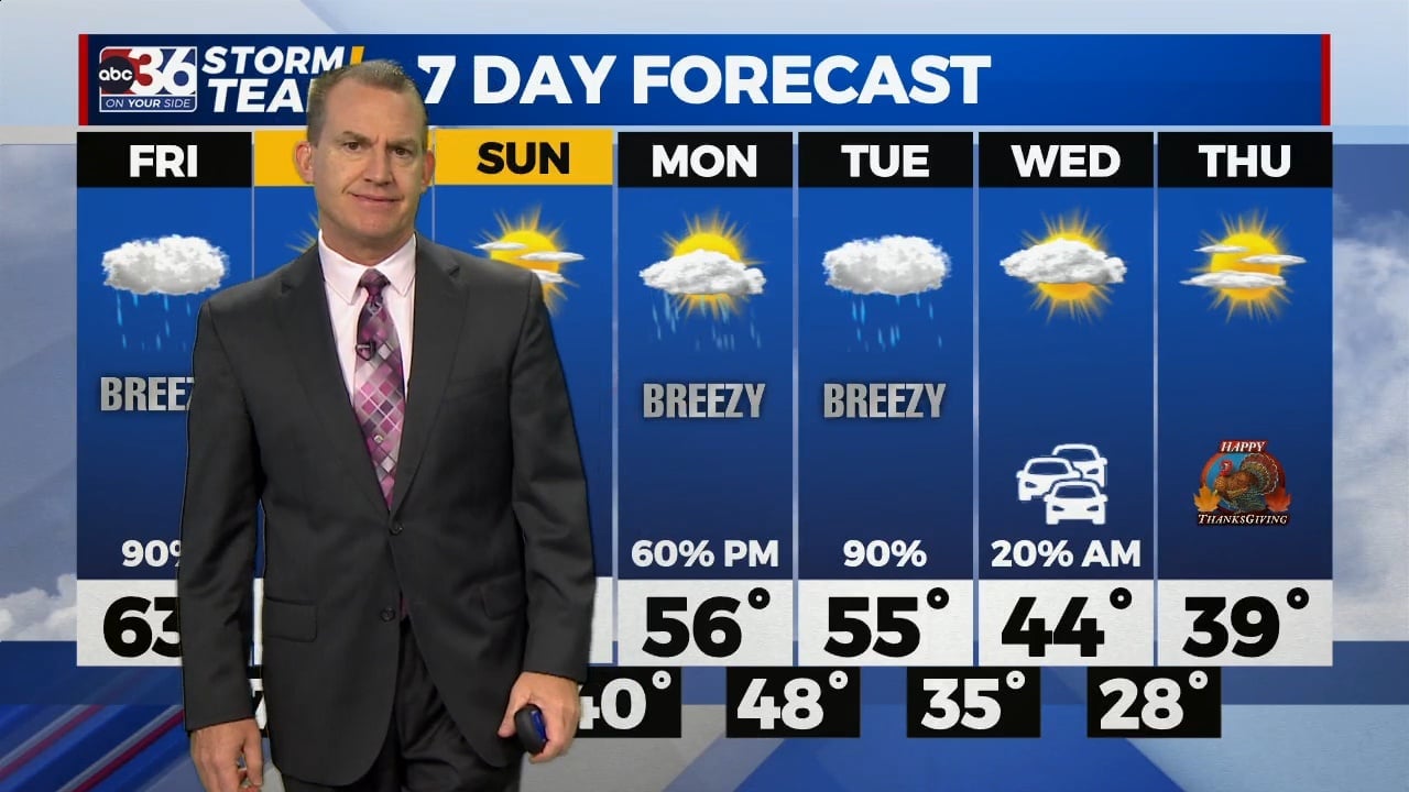 Much needed rain on the way to end the week - WTVQ