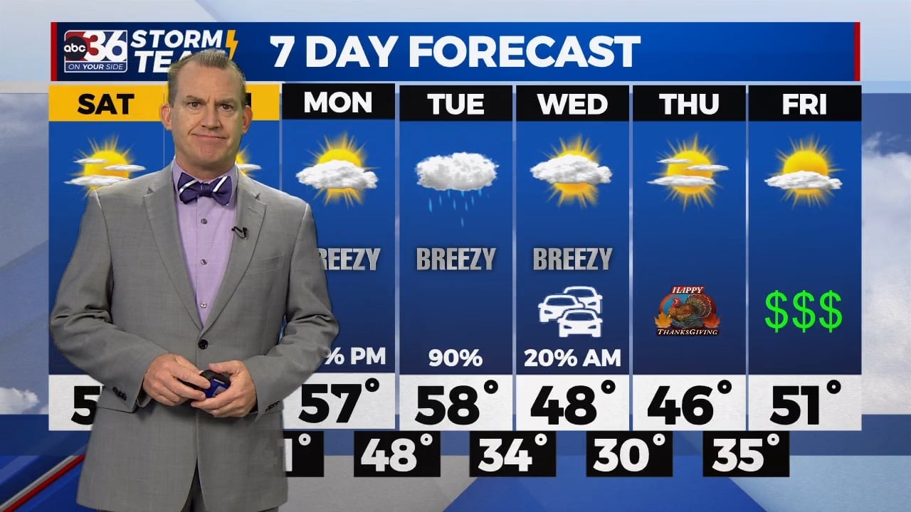 Dry and cool for the upcoming weekend - WTVQ