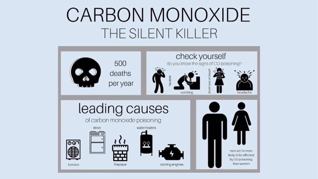 Mom To Mom's Mandy Talks To Todd Houston Of The Lexington Fire Department About The Importance Of Carbon Monoxide Detectors