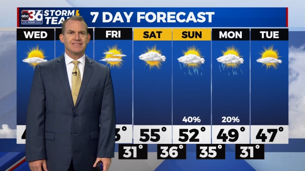 T.g. Shuck's Tuesday Night Forecast...12 12 2023