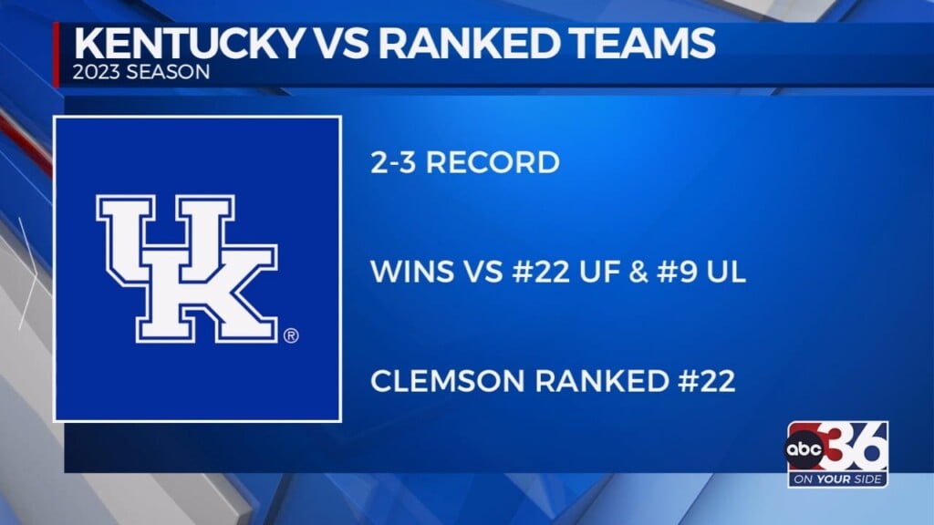 Kentucky Looking To Contain Clemson's Offensive Weapons In The Gator Bowl