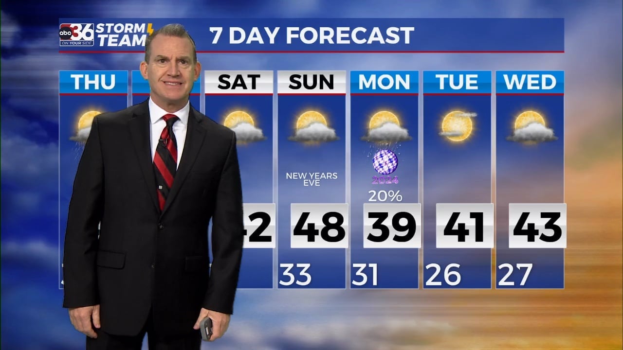 Upper level system brings some unsettled weather late week - WTVQ