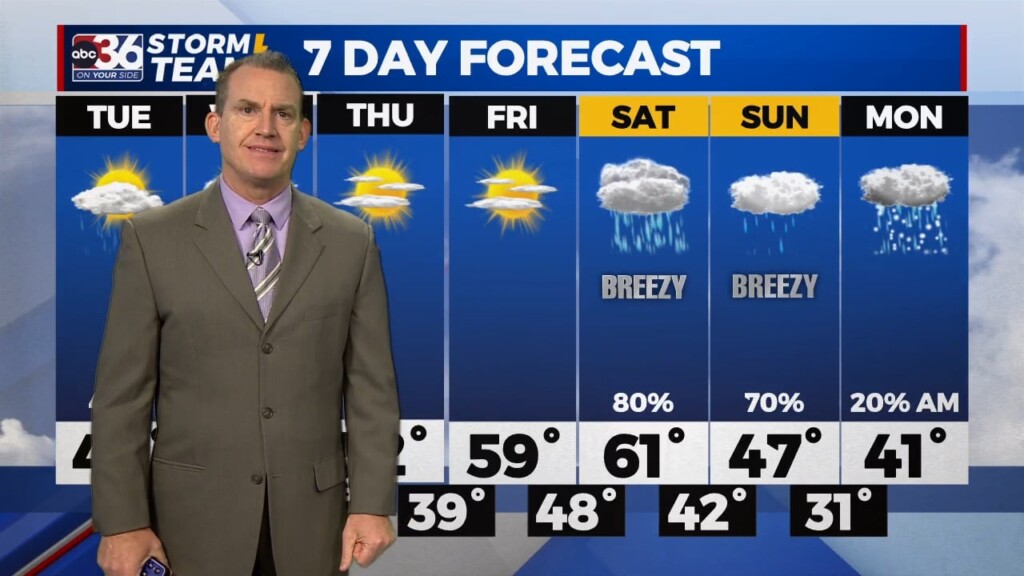 Cloudy, breezy Tuesday with light shower chance - ABC 6 News