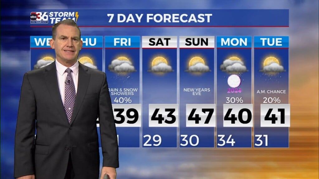 T.g. Shuck's Tuesday Night Forecast...12 26 2023