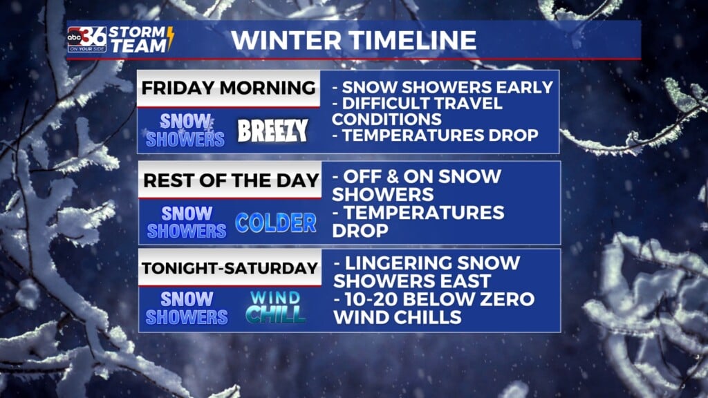 01192024 Winter Timeline