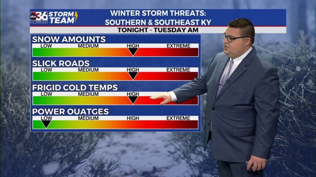Jordan's Sunday Evening Forecast 1/14/23