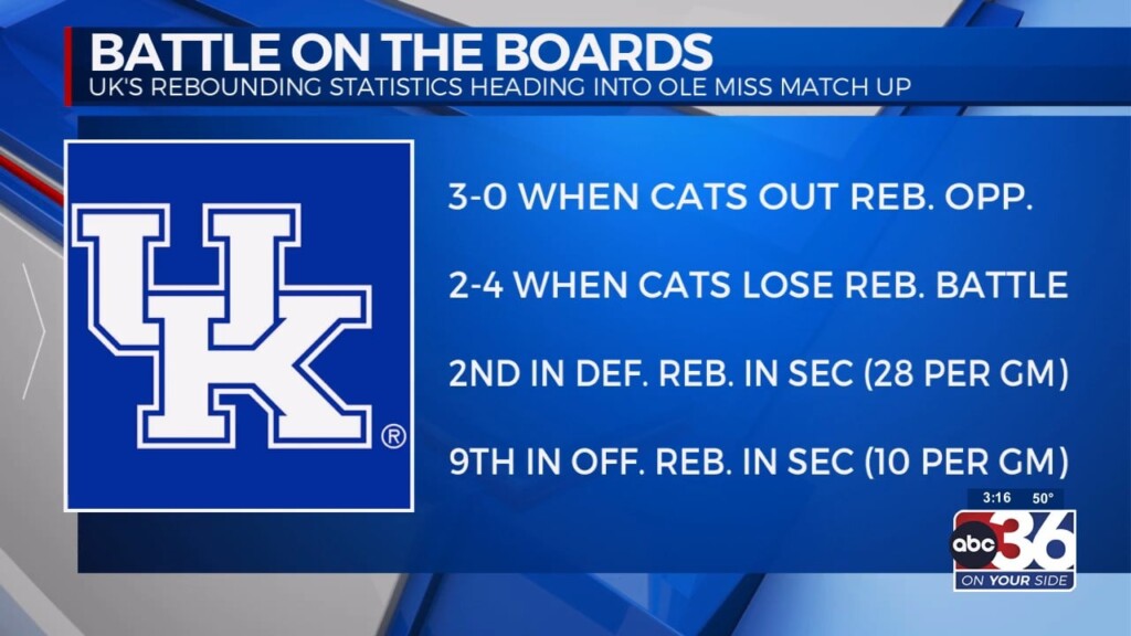 Previewing #22 Kentucky's Game Versus Ole Miss