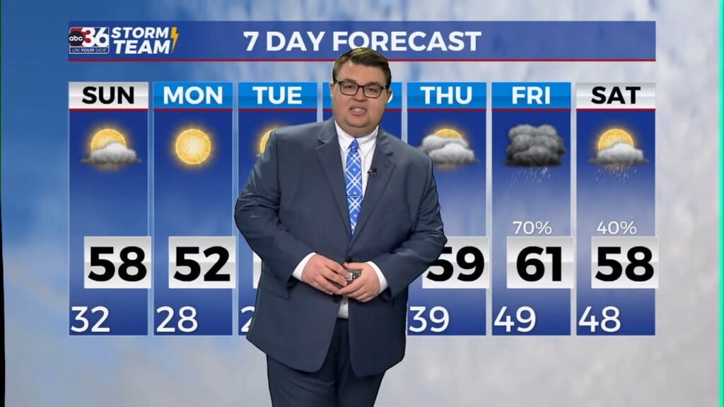 Jordan's Saturday Evening Forecast 2/3/24