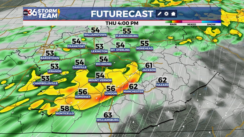 Futurecast 2
