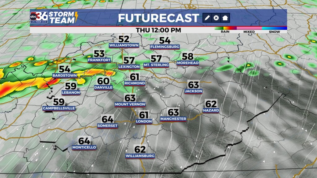Futurecast 1