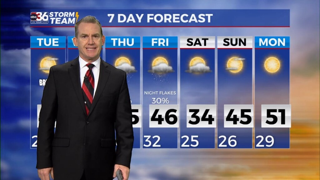 T.g. Shuck's Monday Night Forecast...2 12 2023