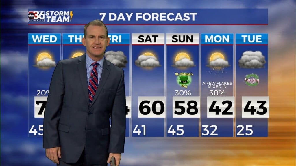 T.g. Shuck's Tuesday Night Forecast...3 12 2024
