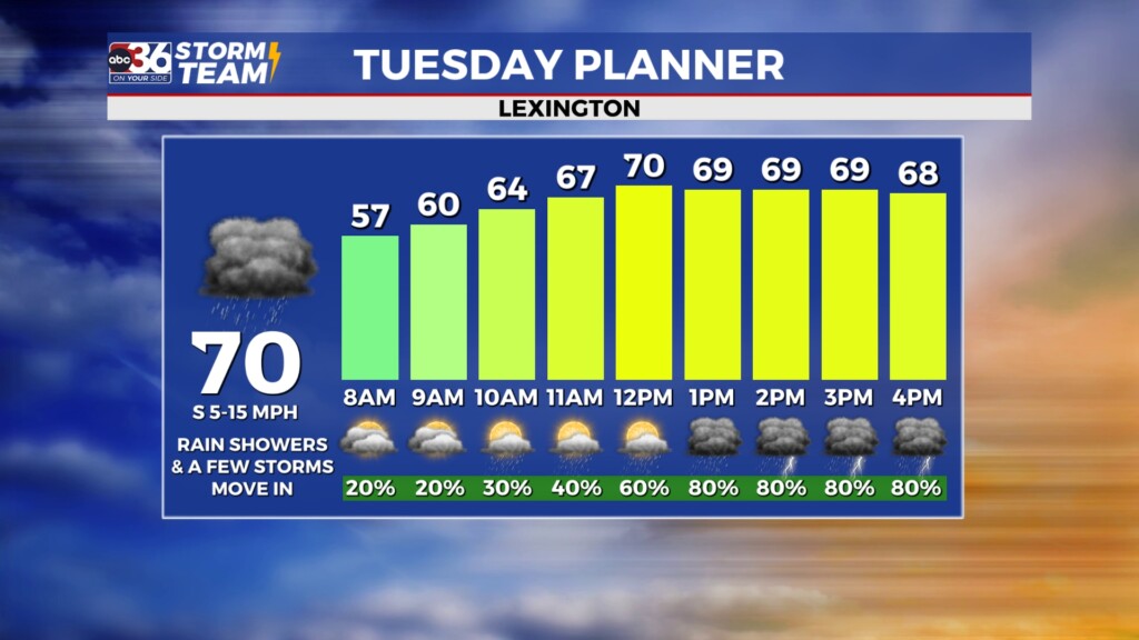 Tuesday Planner