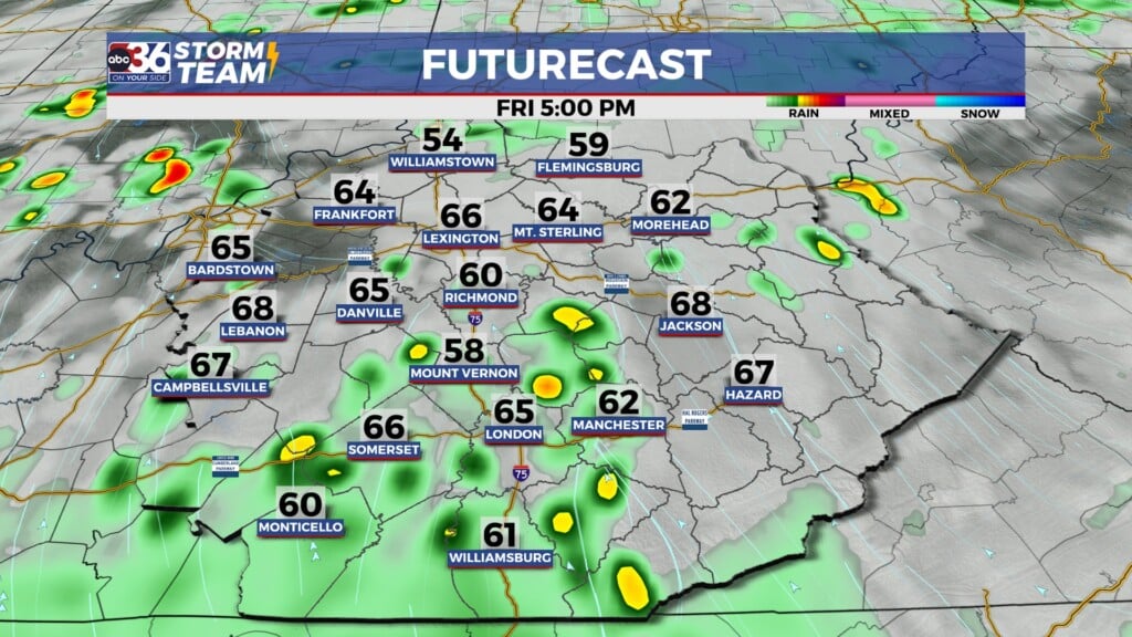 Tg Futurecast