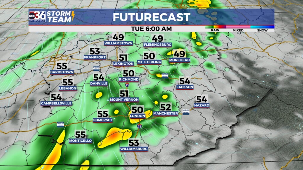 Tg Futurecast