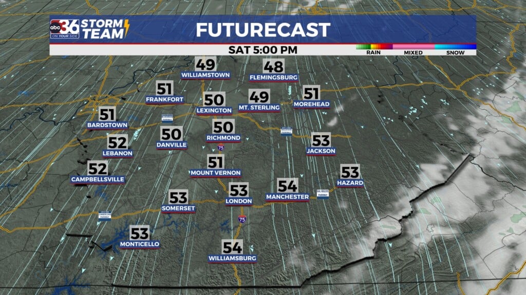 Tg Futurecast
