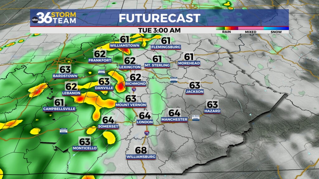 Tg Futurecast