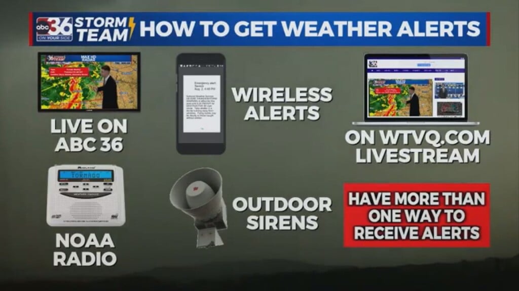 Severe Weather Preps