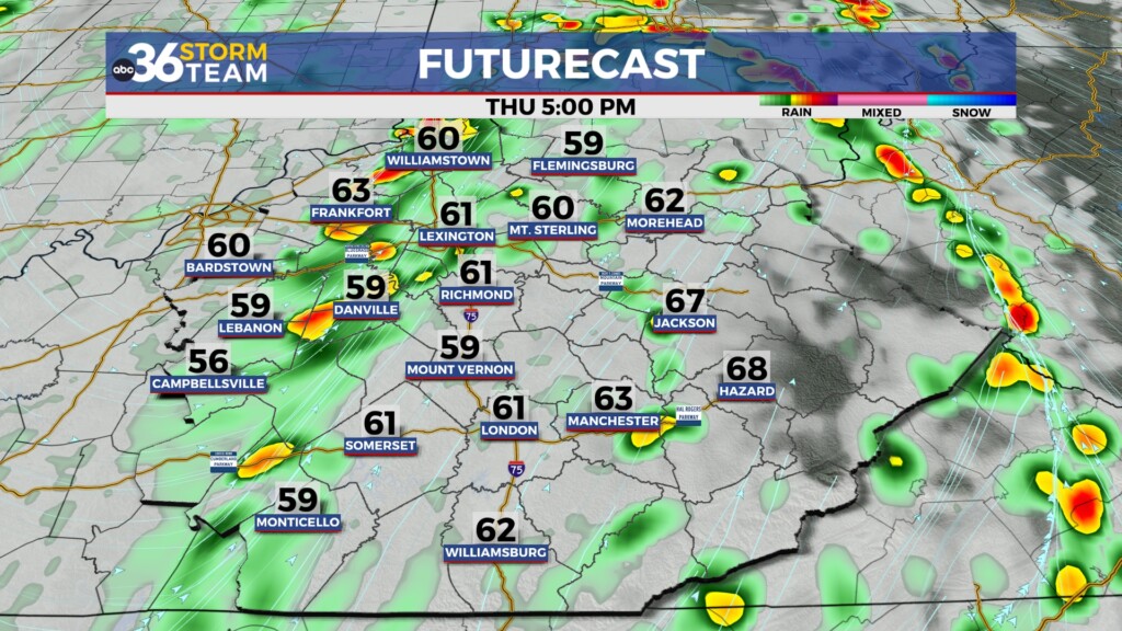 Tg Futurecast 2