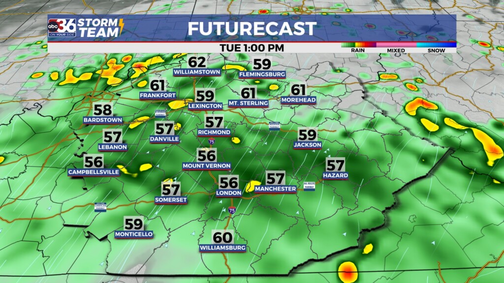 Tg Futurecast