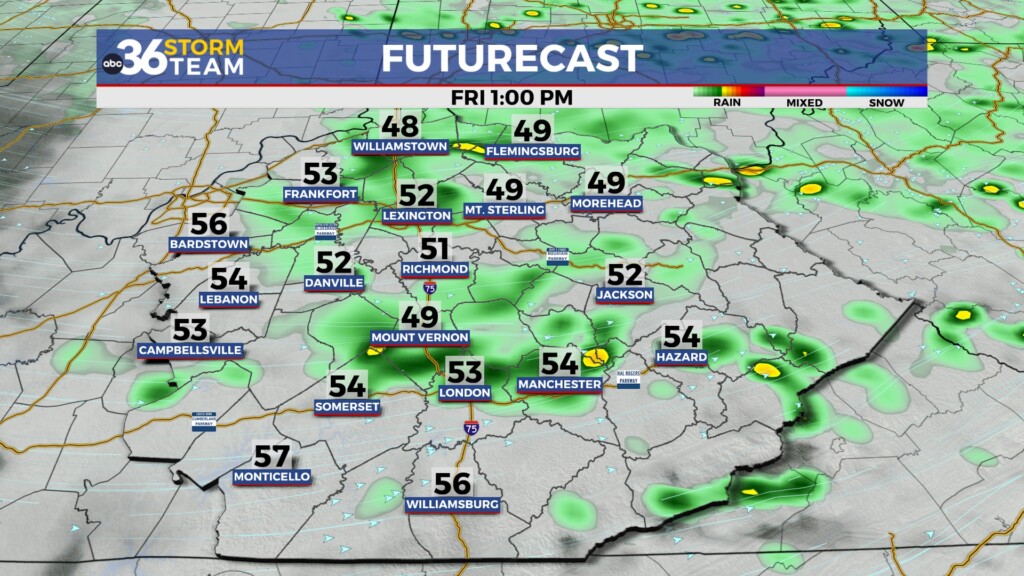 Tg Futurecast