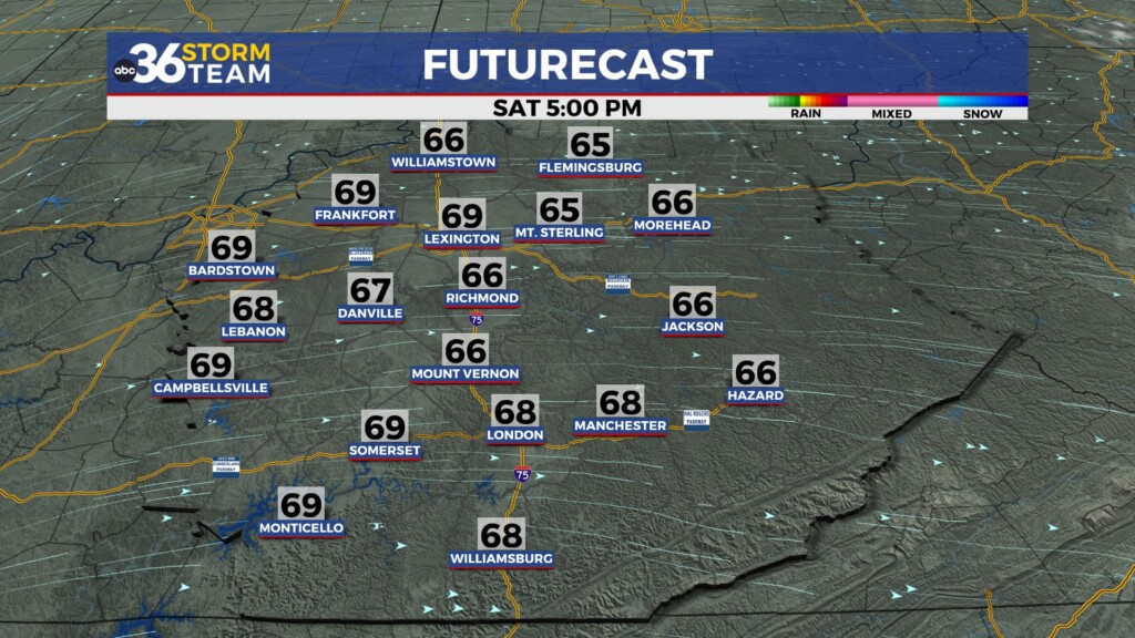 Tg Futurecast