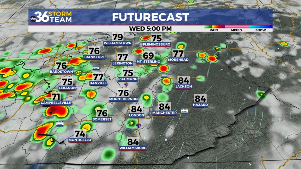 Tg Futurecast 2