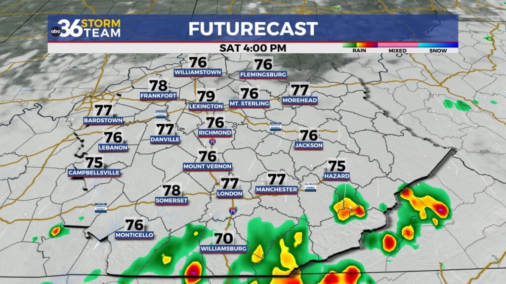 Tg Futurecast