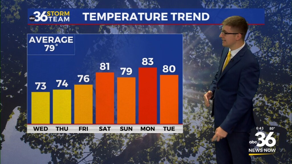 Seasonably Cooler Temperatures Arrive For The Mid Week Dillon Gaudets Wednesday Morning Forecast