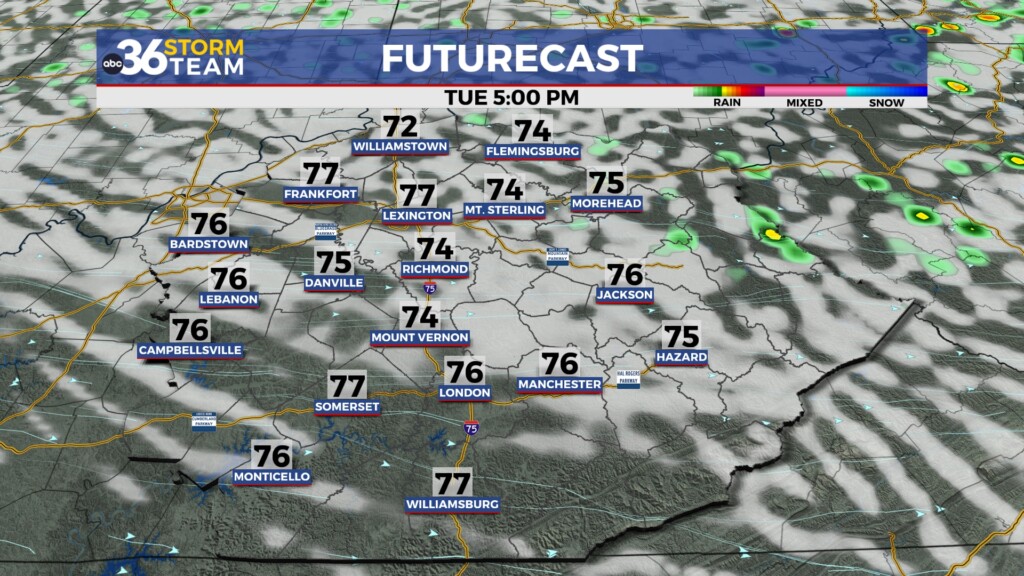 Tg Futurecast