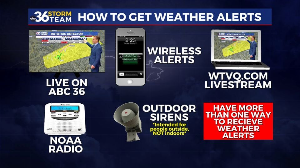Weather Gfx