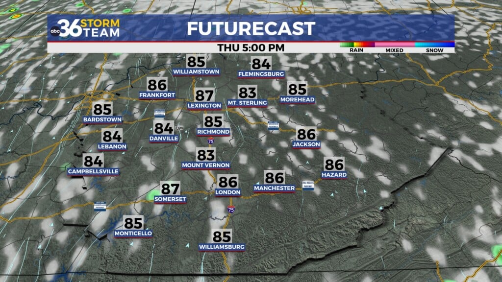 Tg Futurecast